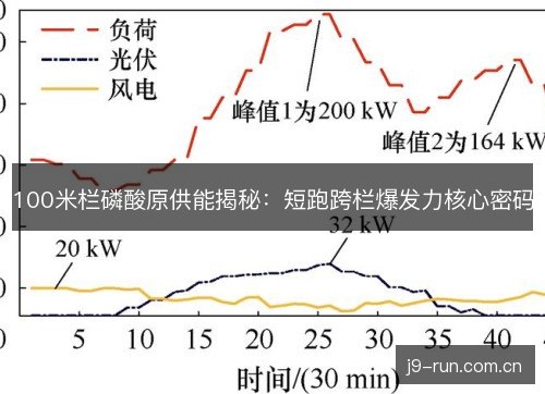 100米栏磷酸原供能揭秘：短跑跨栏爆发力核心密码